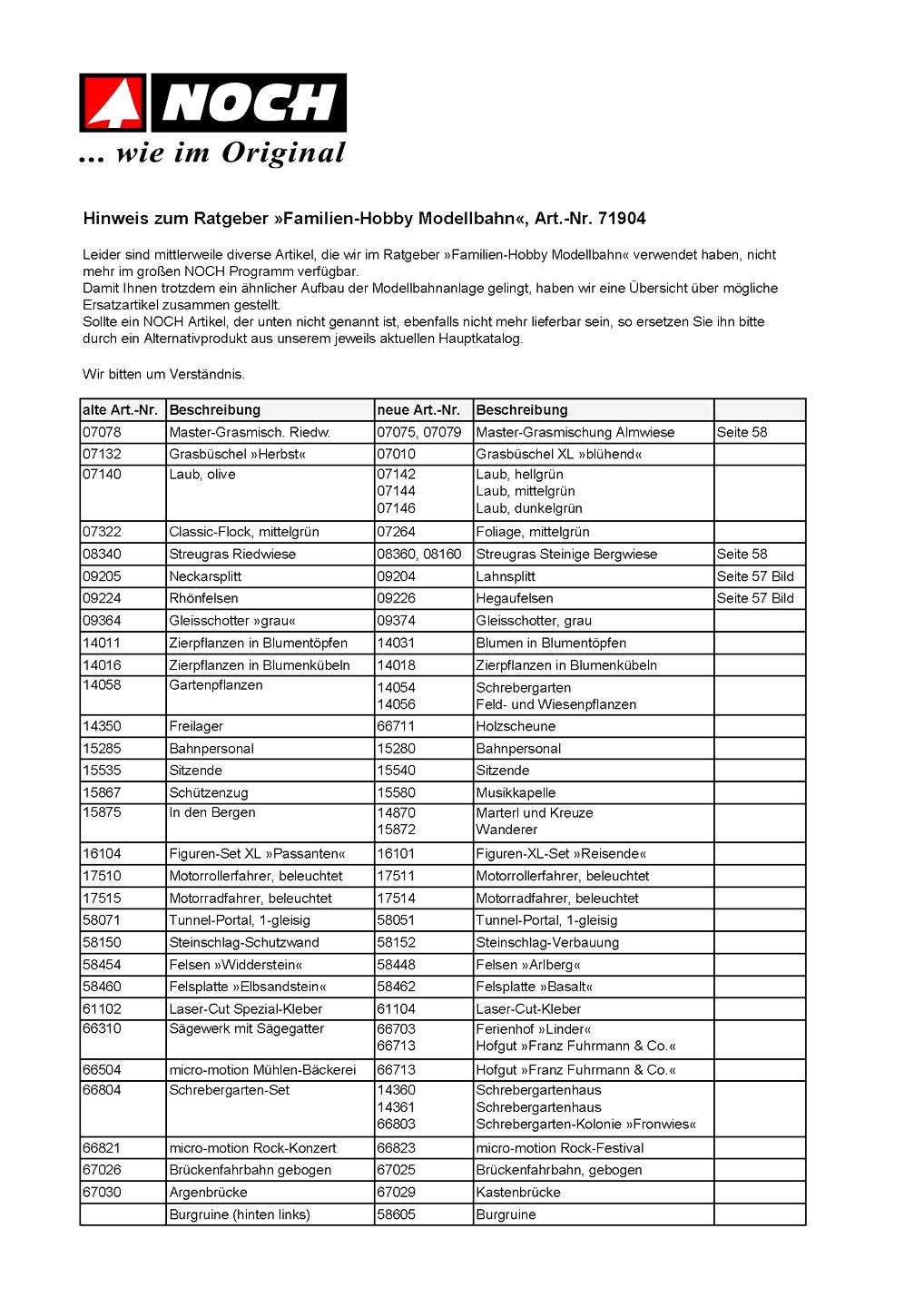 noch-ersatzartikel-ratgeber-familien-hobby-71904